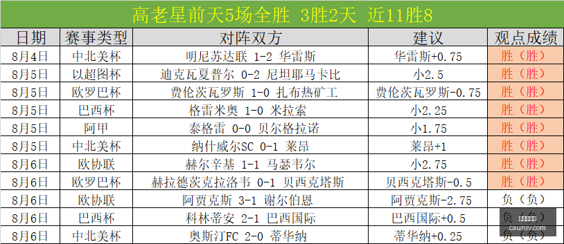 世界杯下注,足球竞猜,体育博彩,世界杯下注,足球竞猜,体育博彩,世界杯赔率,下注技巧